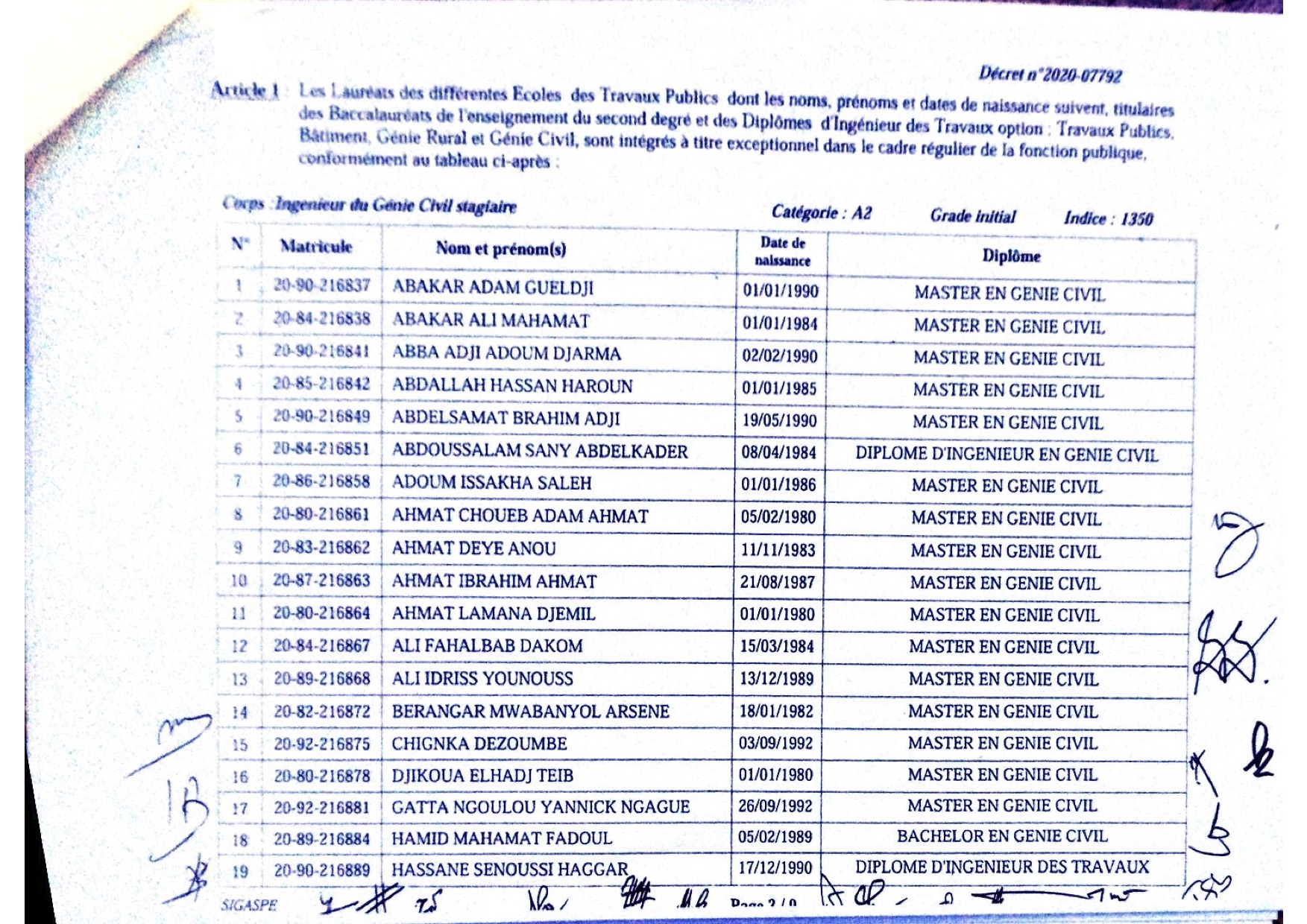 Tchad : liste d'intégrations à la Fonction publique