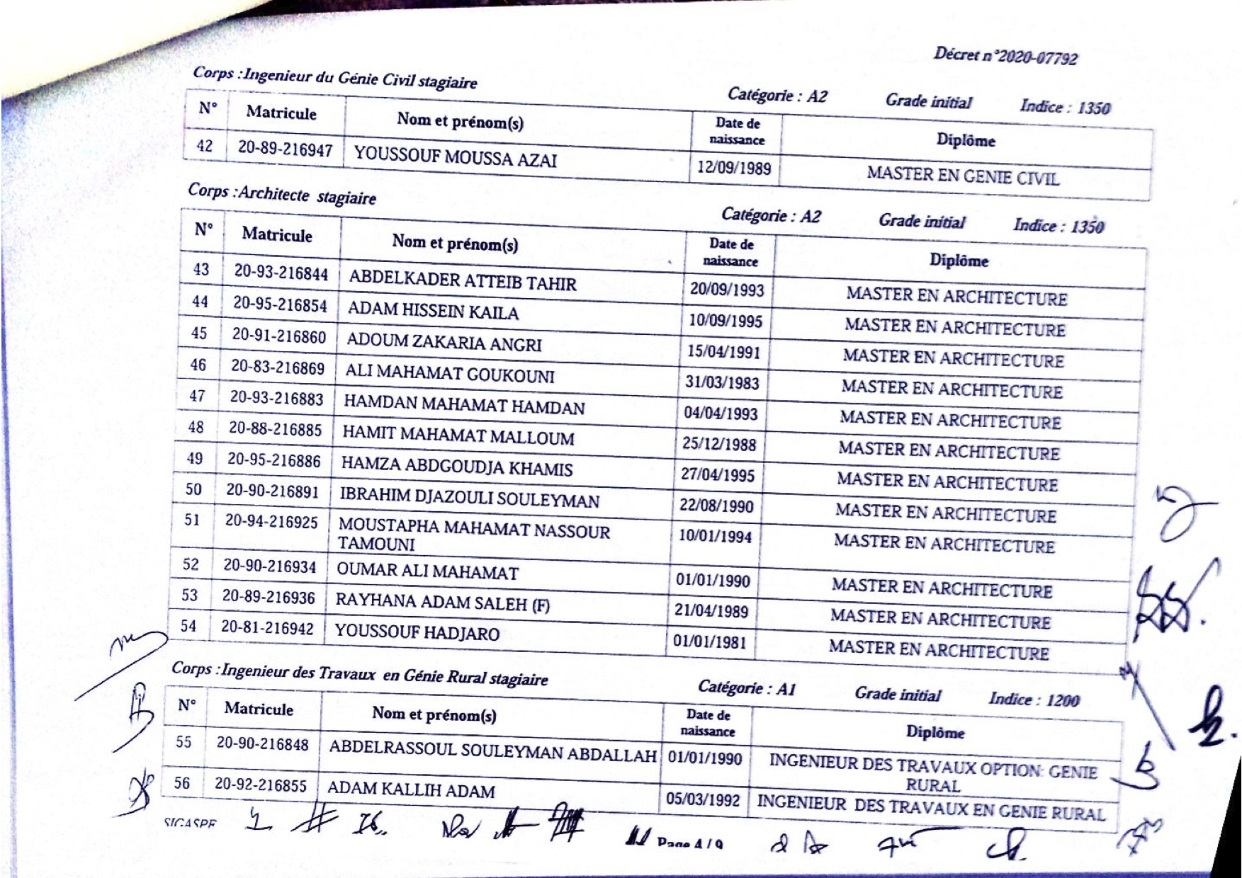 Tchad : liste d'intégrations à la Fonction publique