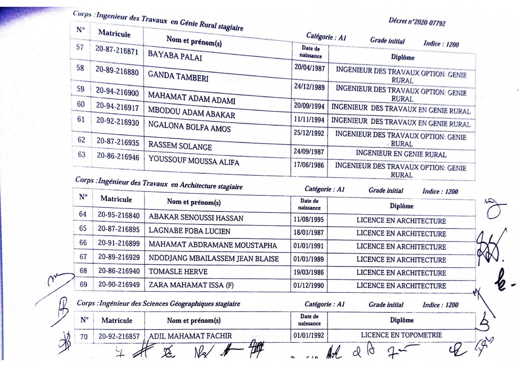 Tchad : liste d'intégrations à la Fonction publique