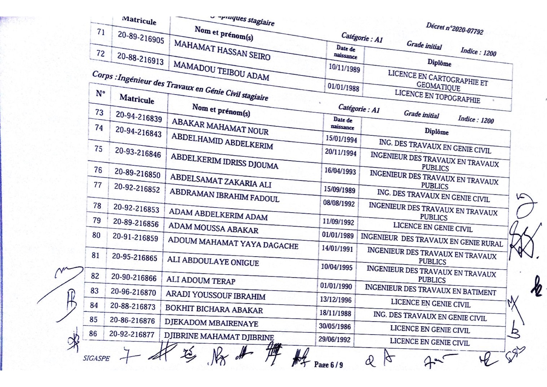 Tchad : liste d'intégrations à la Fonction publique