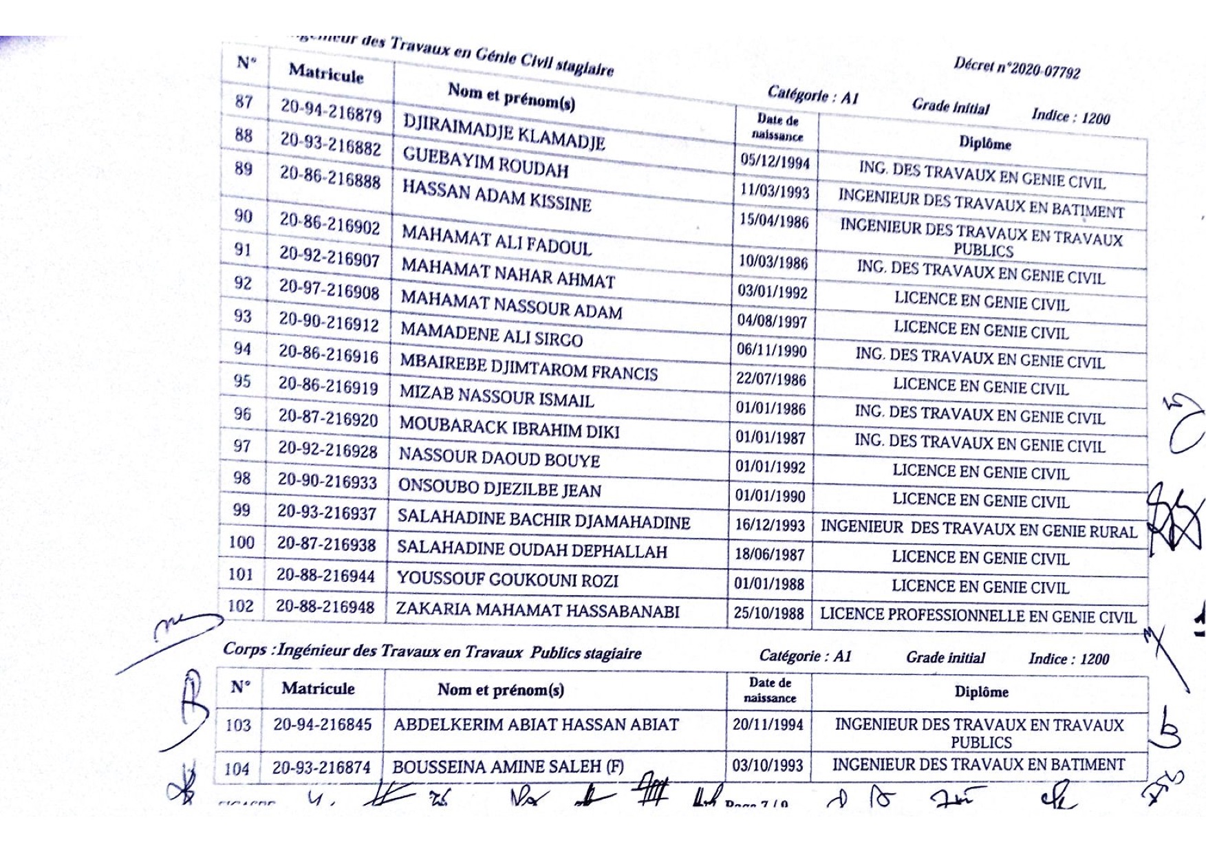 Tchad : liste d'intégrations à la Fonction publique