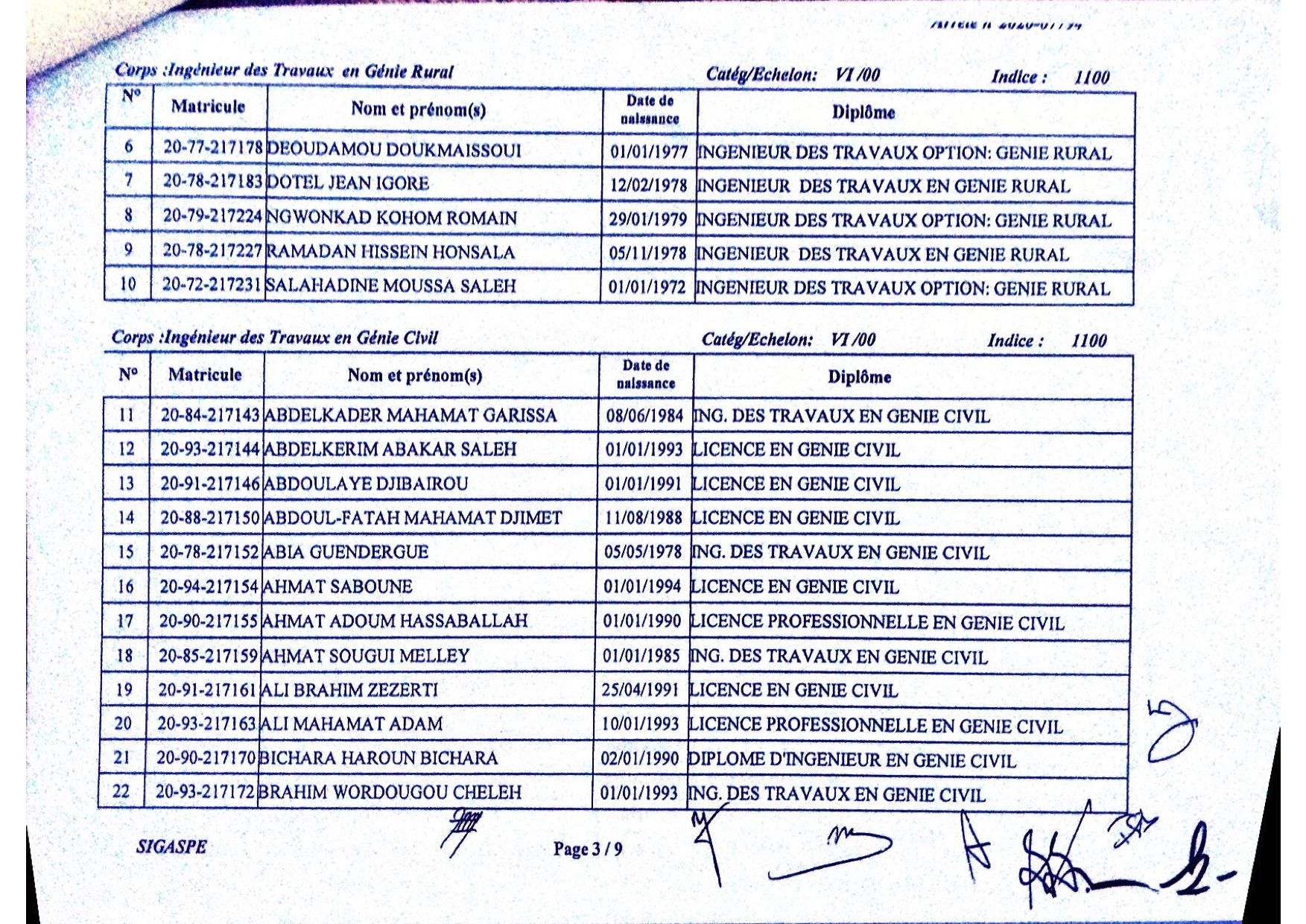 Tchad : liste de 101 lauréats intégrés par arrêté ministériel Tchad : liste de 101 lauréats intégrés par arrêté ministériel