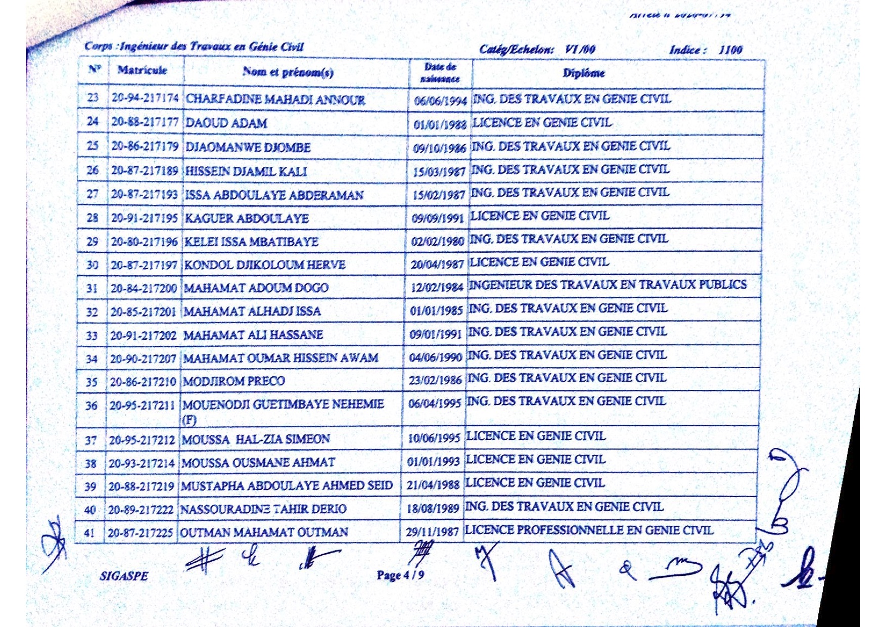 Tchad : liste de 101 lauréats intégrés par arrêté ministériel Tchad : liste de 101 lauréats intégrés par arrêté ministériel