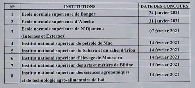 Tchad : l'ONECS annonce les dates des concours d'entrée dans 8 Écoles et Instituts
