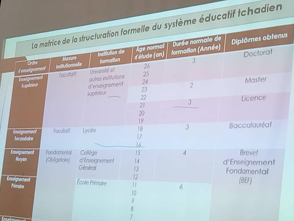 Covid-19 : Le Tchad et ses partenaires à pied d'oeuvre face aux défis d'accès à l'éducation