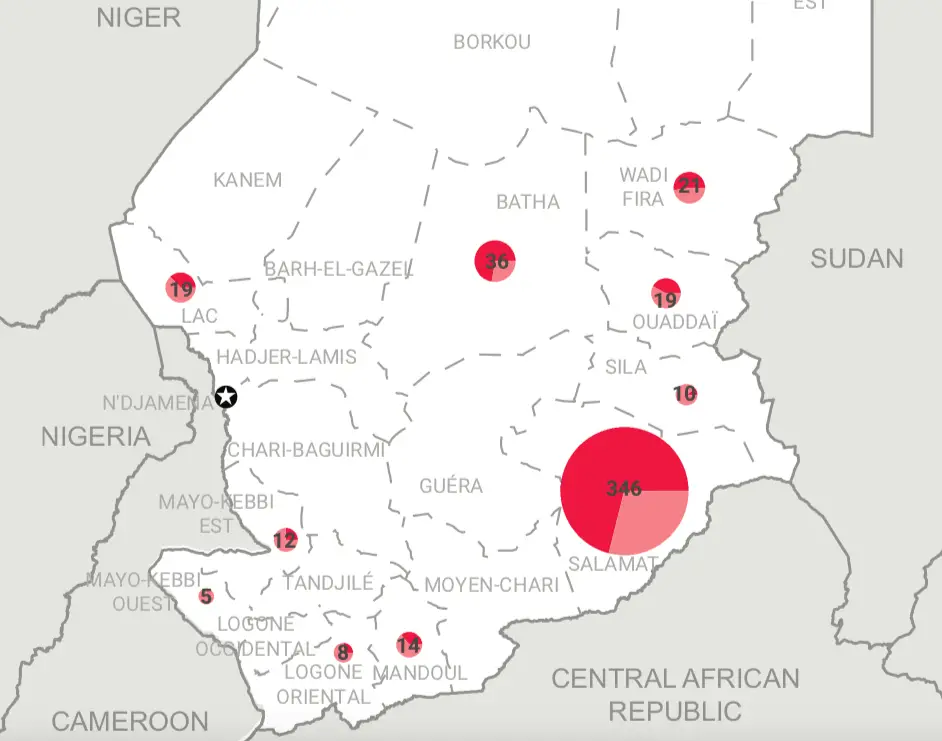 Transhumance et tensions intercommunautaires au Tchad : un bilan humain "lourd" en 2021 (OCHA)