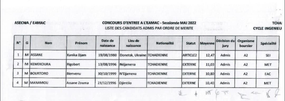 École africaine de l’aviation civile : 8 tchadiens admis au concours d’entrée