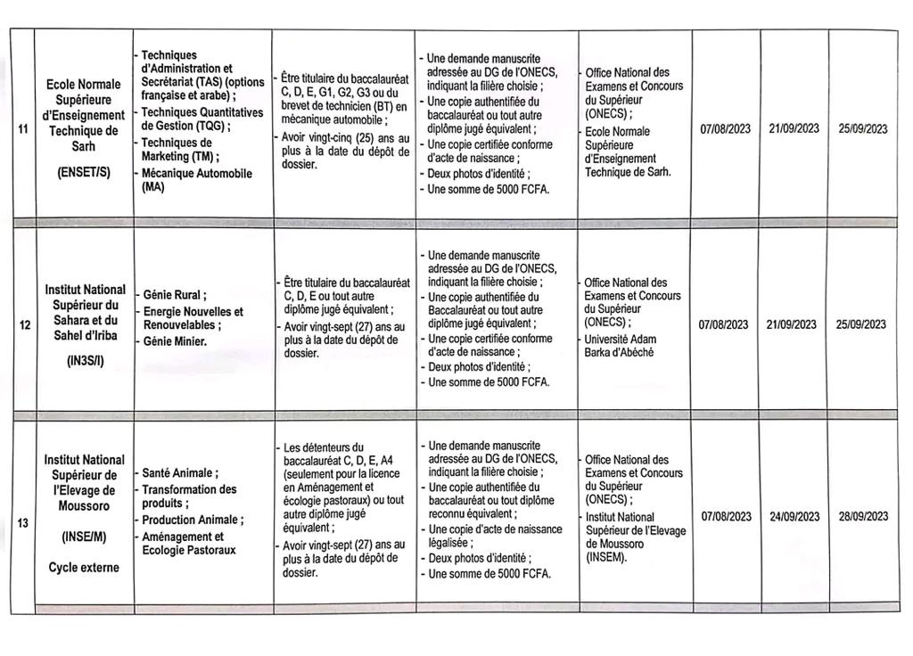 Tchad : L'ONECS dévoile 16 avis de concours pour l'année académique 2023-2024