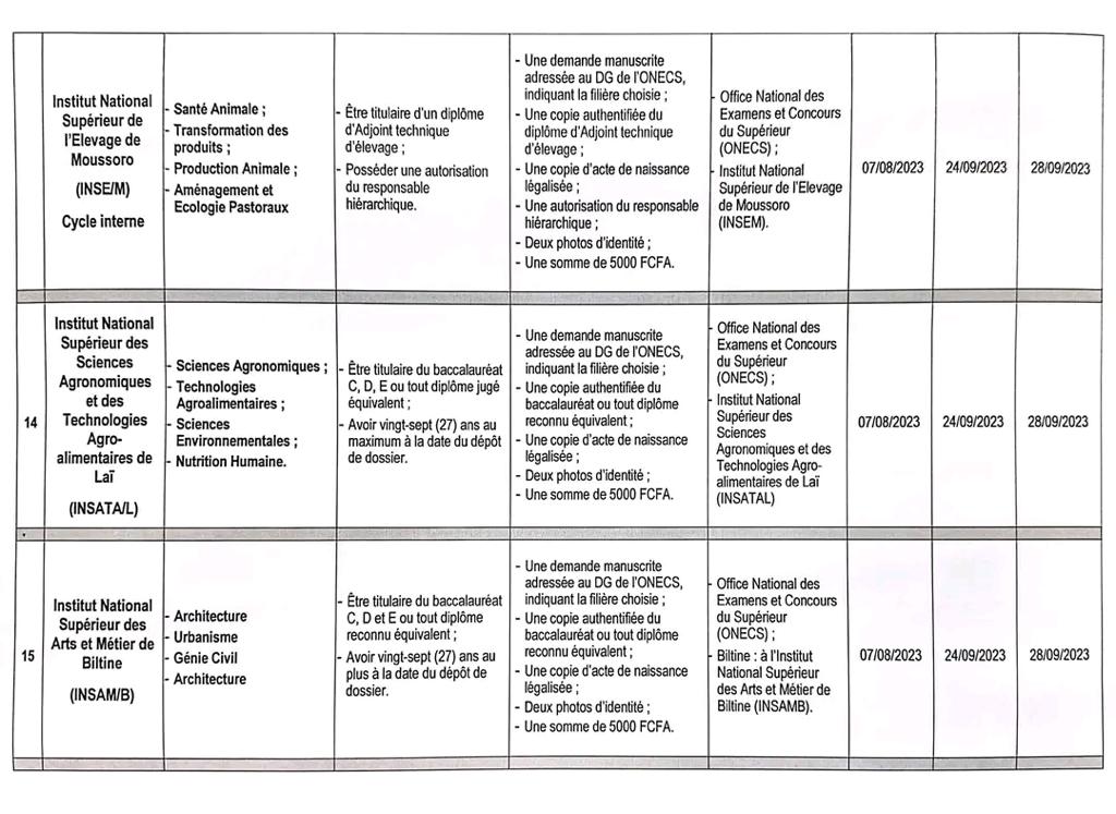 Tchad : L'ONECS dévoile 16 avis de concours pour l'année académique 2023-2024