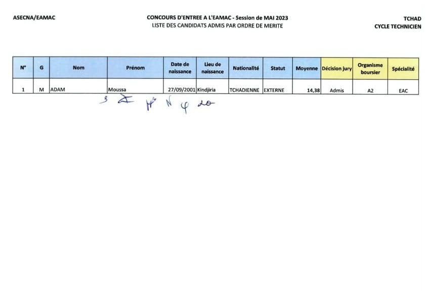 Résultats du  concours d'entrée à l'EAMAC, session du mai 2023