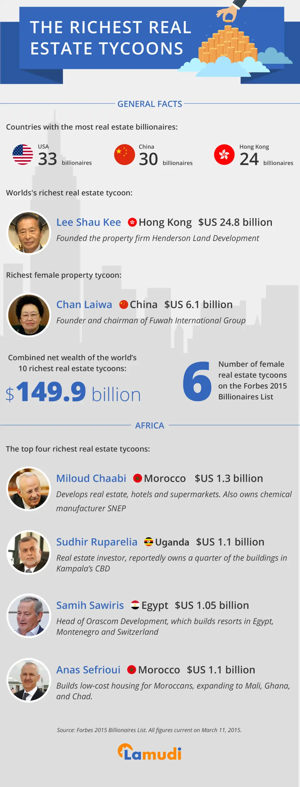 Les plus riches magnats africains de l'immobilier