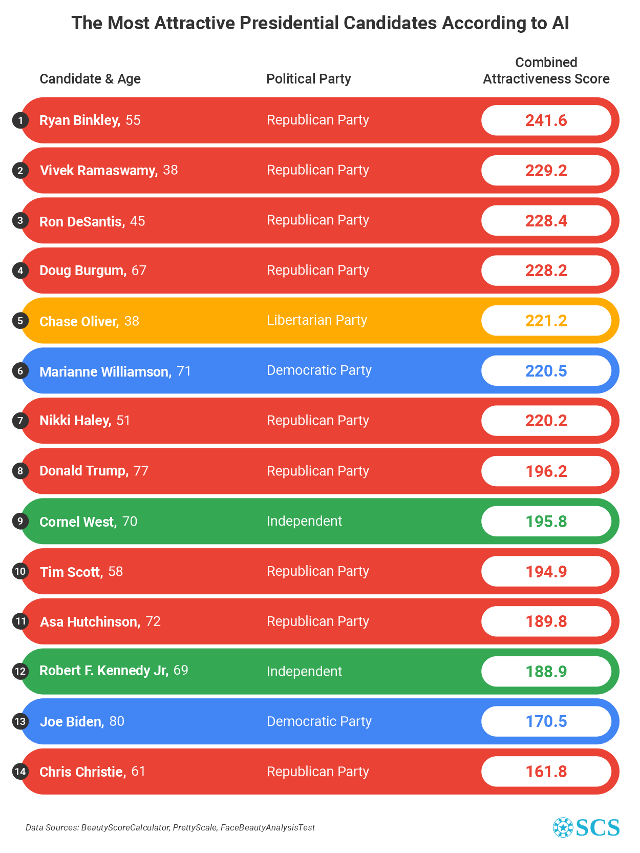 AI Beauty Ranking: The Most Attractive U.S. Presidential Candidates for ...