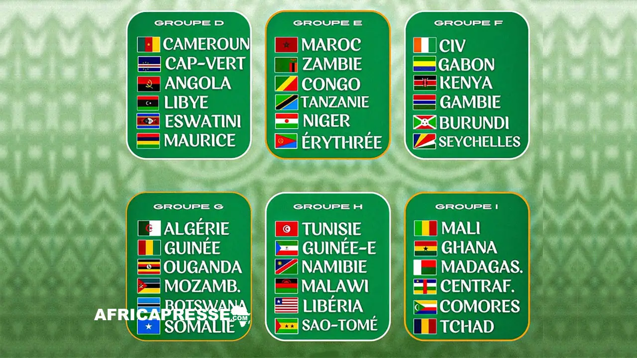 Coupe du monde 2026 zone Afrique : la phase éliminatoire lancée