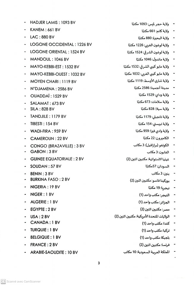 Tchad : liste des bureaux de vote pour le référendum constitutionnel du 17 décembre 2023