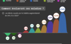 La mortalité et les causes de décès entre 2015 et 2030