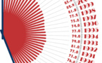 40 years' path: how far everyone in China goes each year