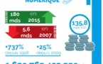 Tchad Numérique : 1700 milliards de FCFA de chiffres d'affaires généré dans le secteur du numérique depuis 1998