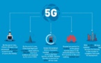 Shenzhen becomes 1st Chinese city to realize full-scale 5G deployment