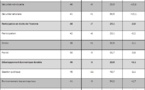 Le Tchad se classe 48e sur 52 dans l'Indice Ibrahim de la gouvernance en Afrique 2013