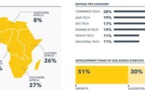 Afrique :  19 pays produisent les meilleurs talents technologiques du continent