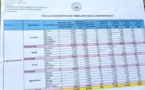 Tchad : prorogation de la date de clôture de la révision des listes électorales dans 7 provinces