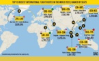Kuala Lumpur-Singapour Changi, ligne la plus fréquentée au monde (selon OAG)