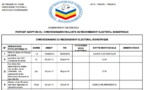 Tchad : Chronogramme du recensement électoral biométrique