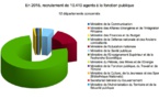 Tchad : Priorité à la Défense et l'Education nationale dans le budget