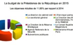 Tchad: La Présidence de la République réduit ses dépenses de 2 milliards Fcfa