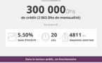 Crédit immobilier au Maroc : Qui peut prétendre à quoi ?