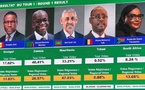 Tchad : Un revers cuisant à la BAD et un diagnostic sévère de la diplomatie tchadienne par Acyl Adoum Manany