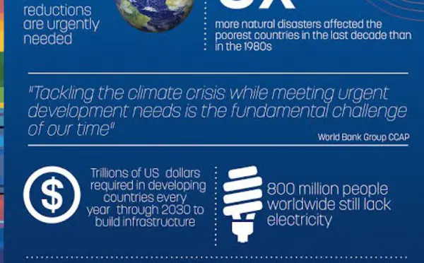 Banque mondiale-FMI : le changement climatique au cœur des discussions des assemblées annuelles 
