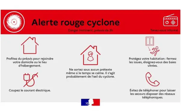 Ouragan Tammy : La Guadeloupe est placée en alerte rouge cyclonique