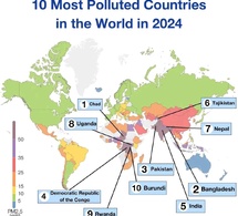 Classement alarmant des capitales les plus polluées en 2024 : N'Djamena en tête