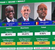 Tchad : Un revers cuisant à la BAD et un diagnostic sévère de la diplomatie tchadienne par Acyl Adoum Manany